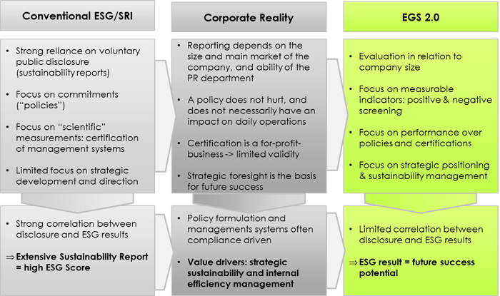 Conventional_ESG-SRI_methodologies ESg methodologies
