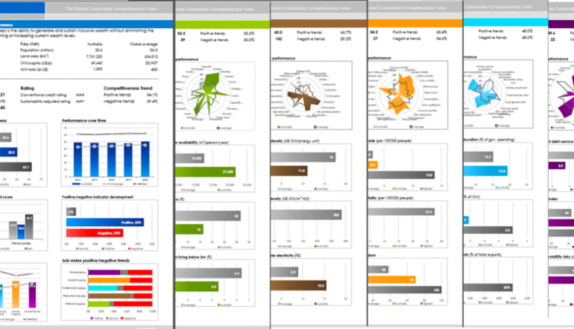 GSCI country reports Sustainable Competitiveness Country Reports
