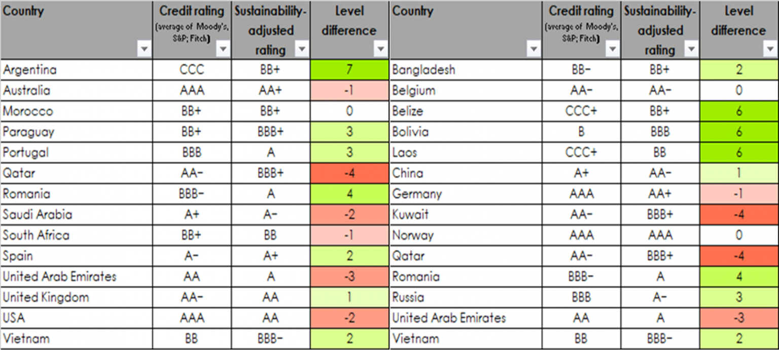 Таблица кредитных рейтингов. Кредитный рейтинг России. Global competitiveness Index 2020.