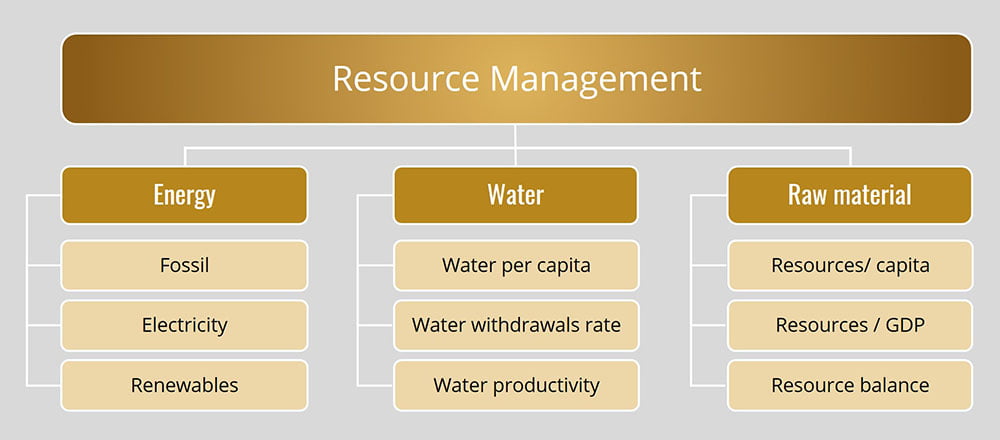 resource-intensity-index