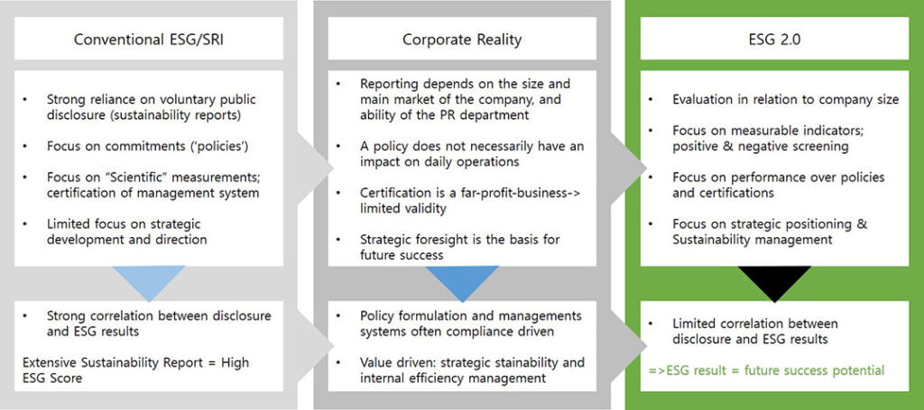 Gambar terkait Sustainable finance and ESG integration in extractive sector (dari Bing)