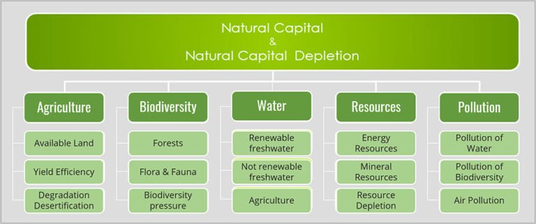 world-natural-capital-index