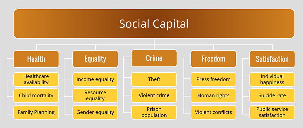 global-social-capital-index-by-country