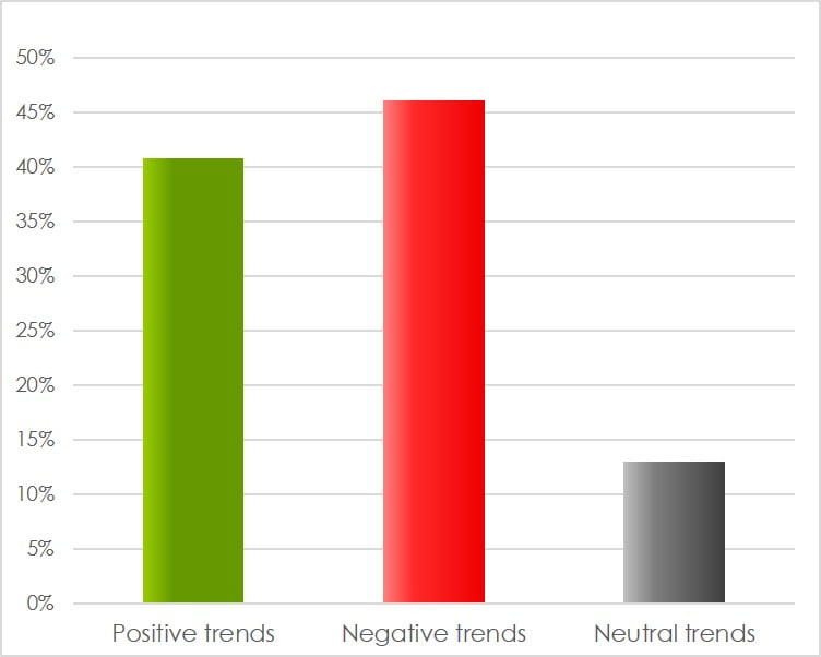 Natural Capital Trends 2021