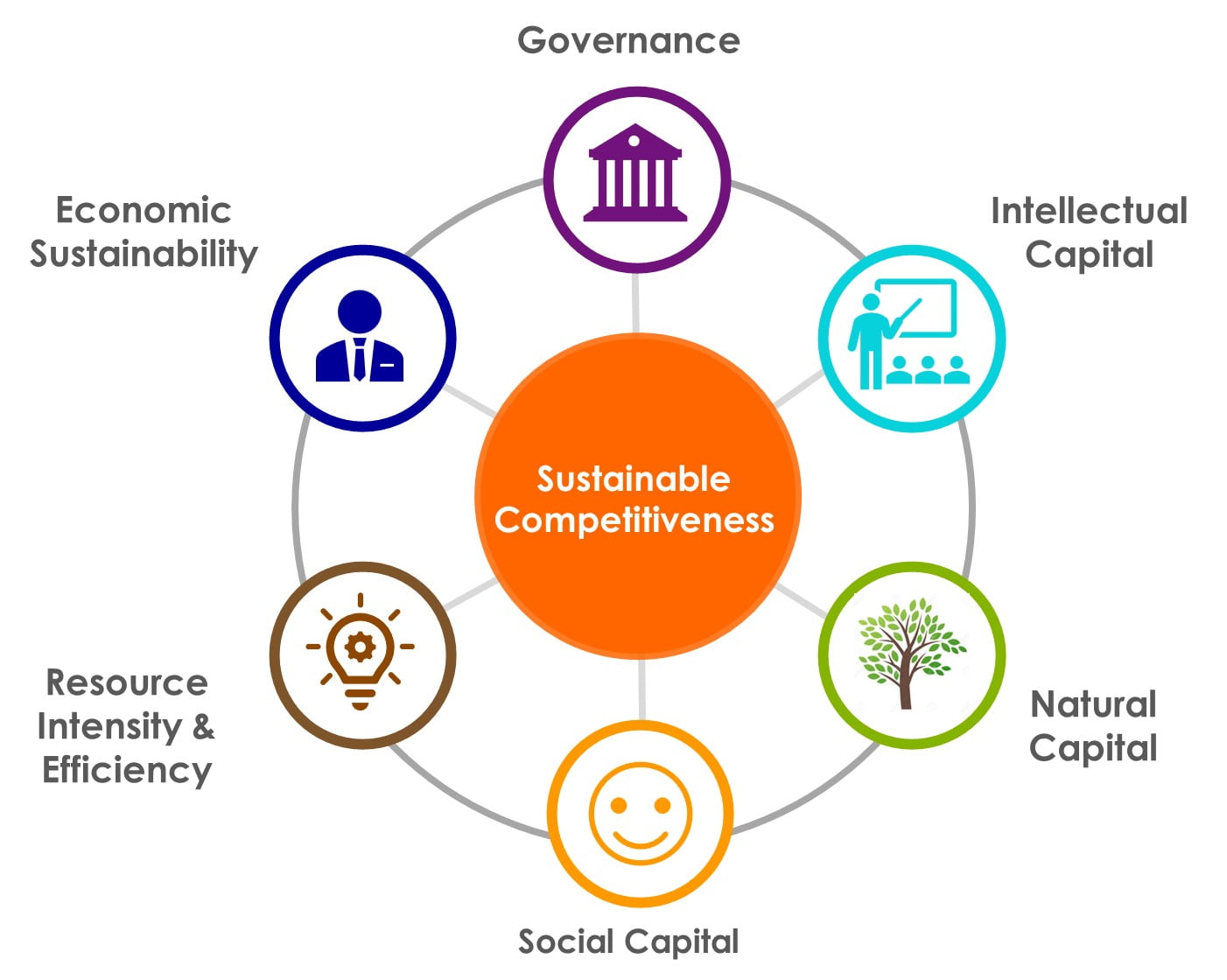 Jordan - Sustainability Facts, Rating, Goals