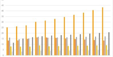 Vehicle production by country Vehicle production by country historic and to 2030